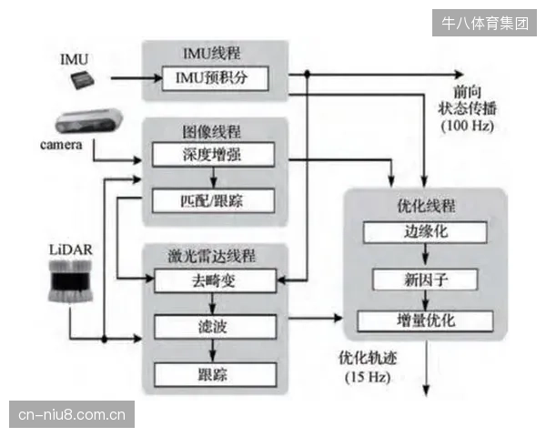 V-SLAM将融合嗅觉与听觉传感器：下一代巡检机器人将具备探测危险气体和识别异常声响的能力，预警维度将极大扩展